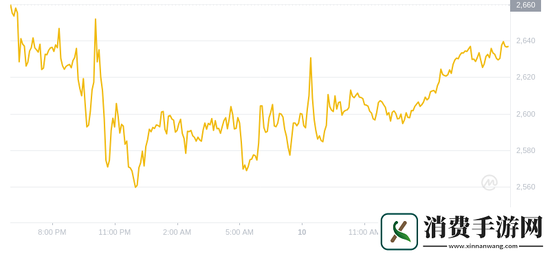 2024年08月10日以太坊价格