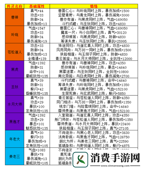 诛仙手游阵灵幽姬究竟如何