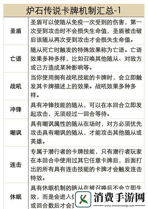 炉石传说竞技场新卡来袭-9张卡牌全解析及实战攻略何在