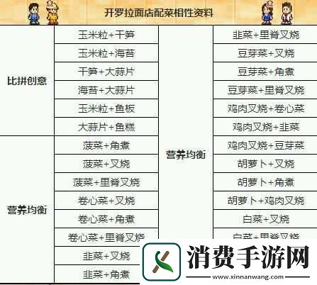开罗拉面店配菜如何组合-揭秘最强配菜相性搭配表悬念！