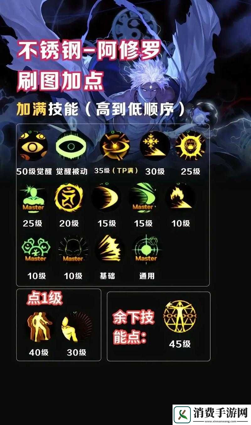 不思议迷宫阿修罗冈布奥究竟有多强-全面解析技能天赋与图鉴攻略