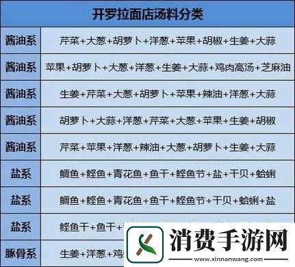 开罗拉面店顾客喜好大揭秘-如何掌握资源管理艺术-相性一览你知道吗