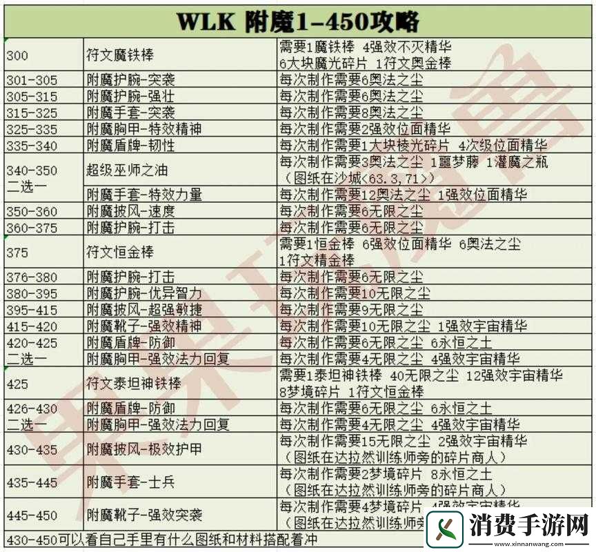 阿拉德之怒-如何获取毒变猫妖附魔卡及其惊人属性揭秘