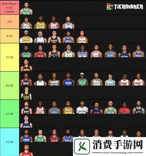 最强NBA球星图鉴全揭秘-你知道每位球星的隐藏属性和独特玩法吗