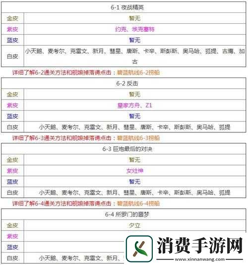 碧蓝航线SP3光荣一战打捞表揭秘-捞船掉落攻略你真的了解吗