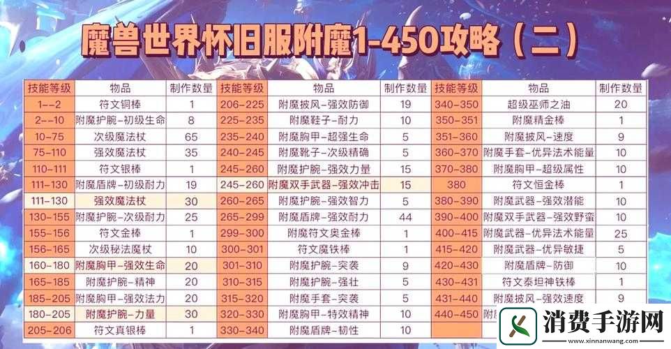 阿拉德之怒男漫游如何附魔才能伤害爆表-终极选择攻略揭秘