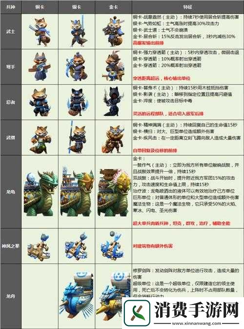 戎狄装备如何选择才能最大化战斗力-剑与家园戎狄装备搭配攻略