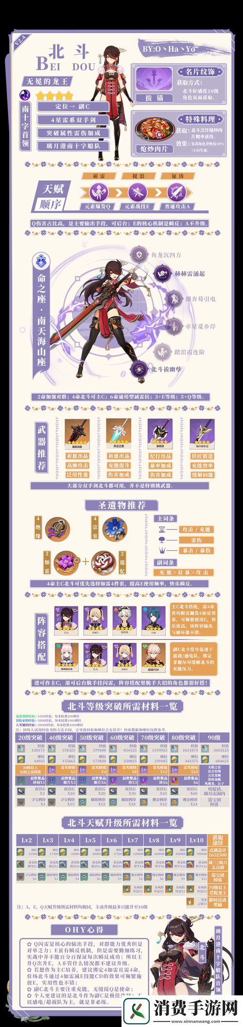 原神陵薮市朝祈愿活动怎么玩