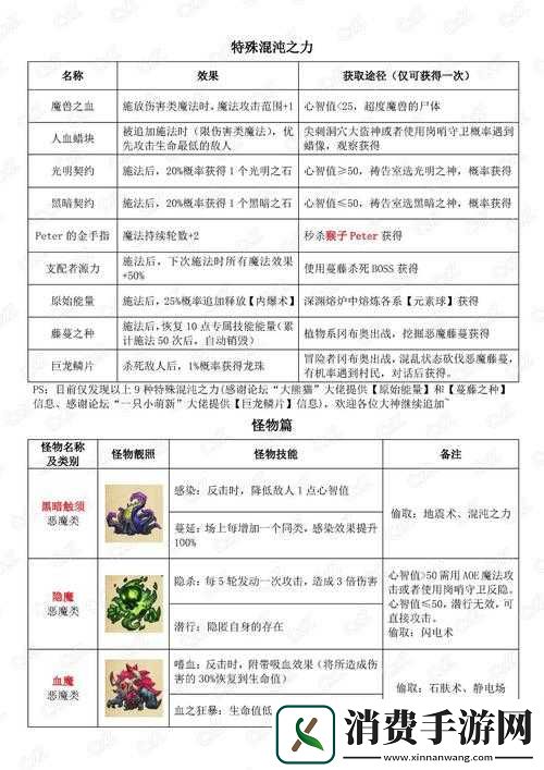 不思议迷宫混沌深渊