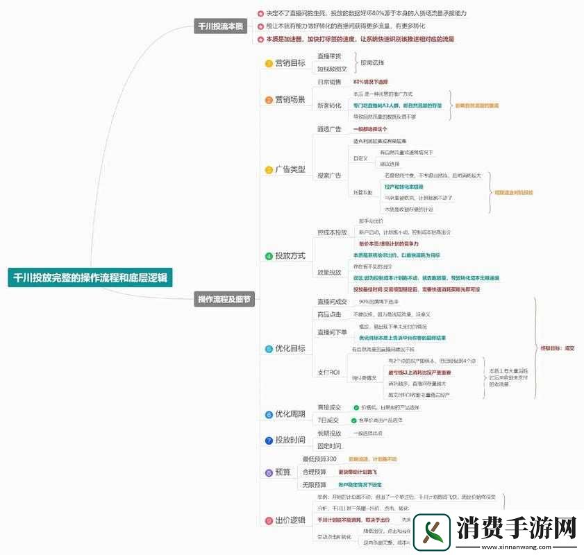 战鼓之翼如何制胜？深度攻略揭秘底层逻辑与实战操作映射