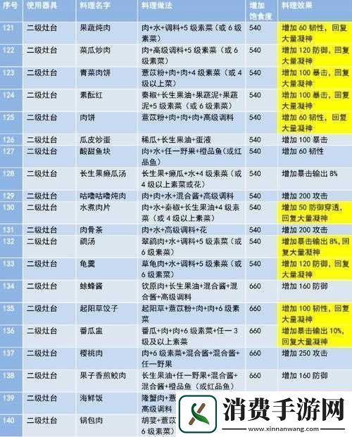 妄想山海药臼配方真相何在从入门到精通的实测揭秘