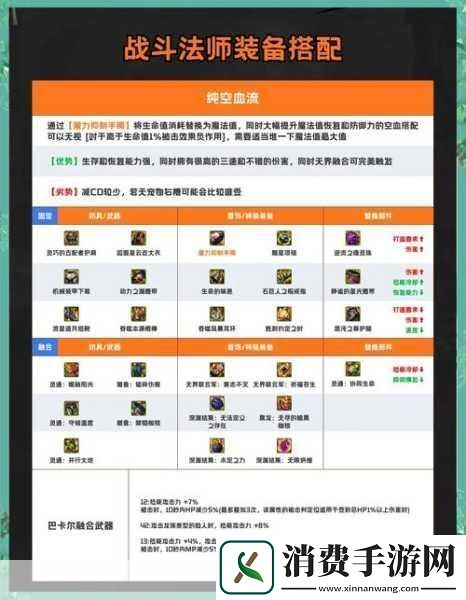 DNF新号光速升级110级秘籍大公开