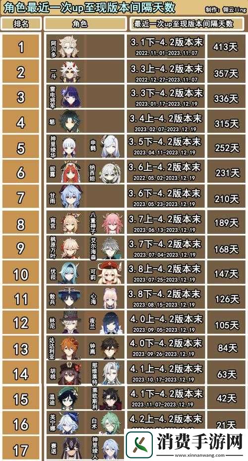 原神暂别冬都祈愿角色UP池活动全攻略-新手如何精通抽中心仪角色