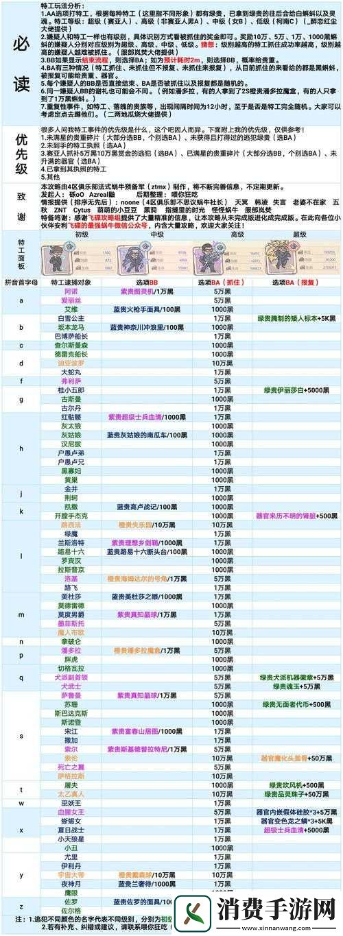 如何借最强蜗牛宣言揭秘-资源管理为何至关重要及其高效利用策略