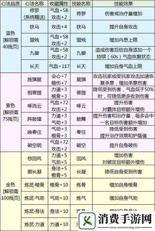 天涯明月刀手游中-唐门心法该如何选择-深度解析带你揭秘！
