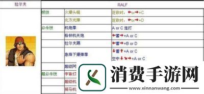 拳皇97七枷社连招技巧与摇杆出招表