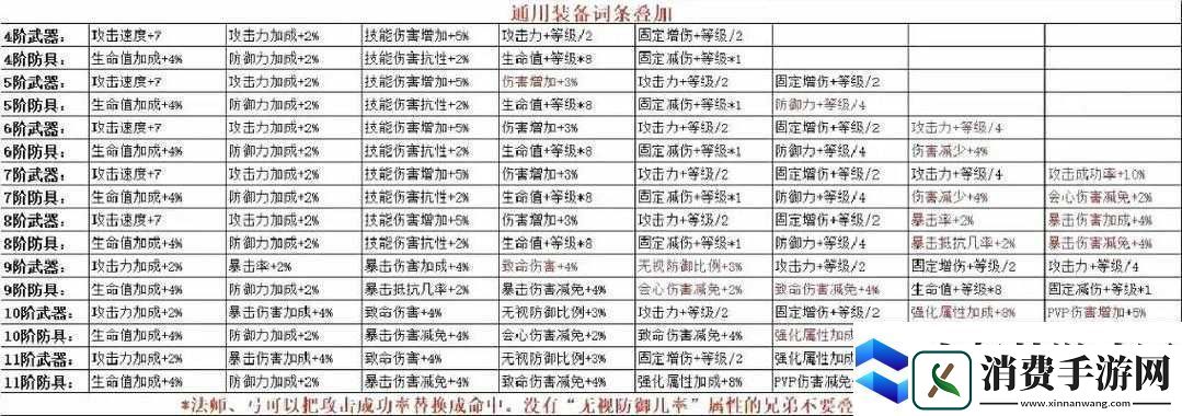 全民奇迹加点洗点如何操作-全职业加点洗点攻略大全揭秘！