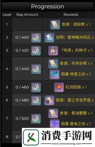 原神声望系统究竟有哪些丰厚奖励-你了解多少