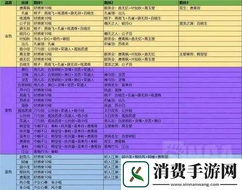 天涯明月刀手游紫色锦鲤奇遇任务如何历经演变-揭秘其传奇历程