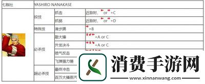 拳皇97七枷社连招技巧与摇杆出招表