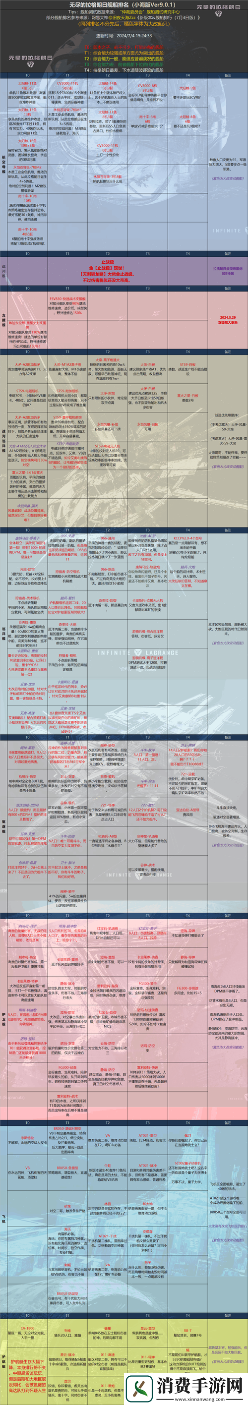 无尽拉格朗日中，阋神星重炮型是否值得精心培养？全面培养建议揭秘！