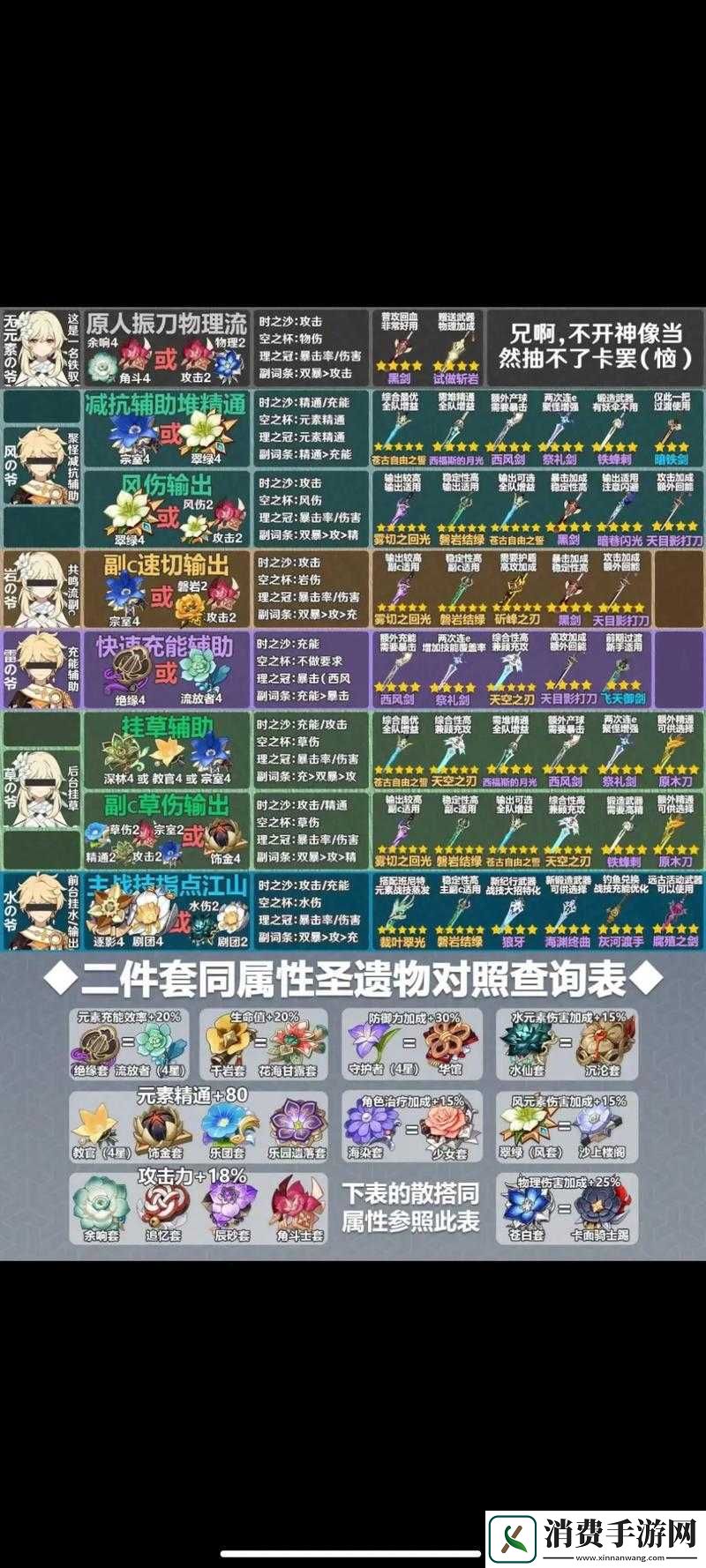 原神辛焱如何搭配武器圣遗物才能发挥最大战力-你真的选对了吗