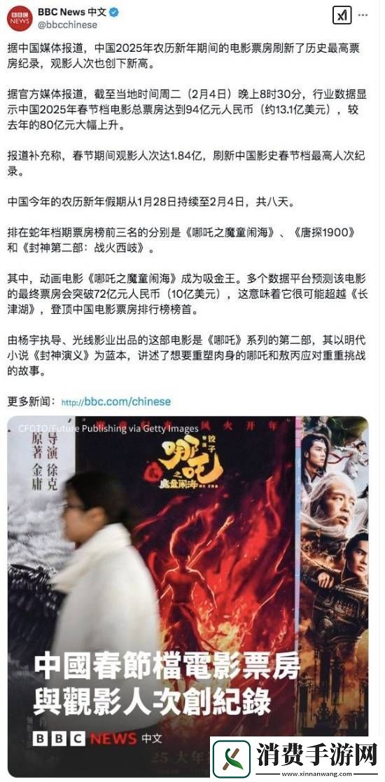 哪吒2狂破票房纪录引全球关注