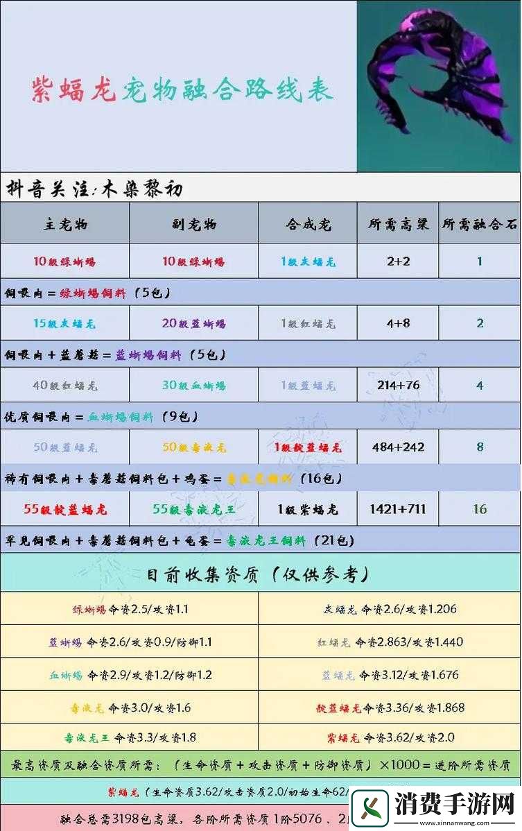 创造与魔法中饲喂烹饪的5大核心作用解析：从资源获取到角色成长的全面指南