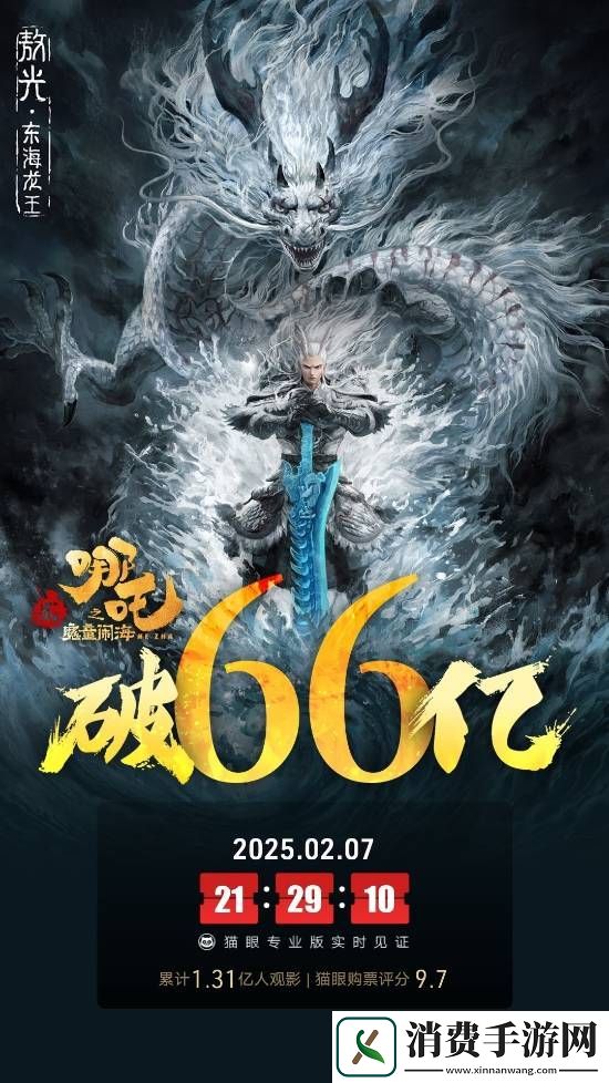 哪吒之魔童闹海票房破66亿！成为全球单一市场票房冠军