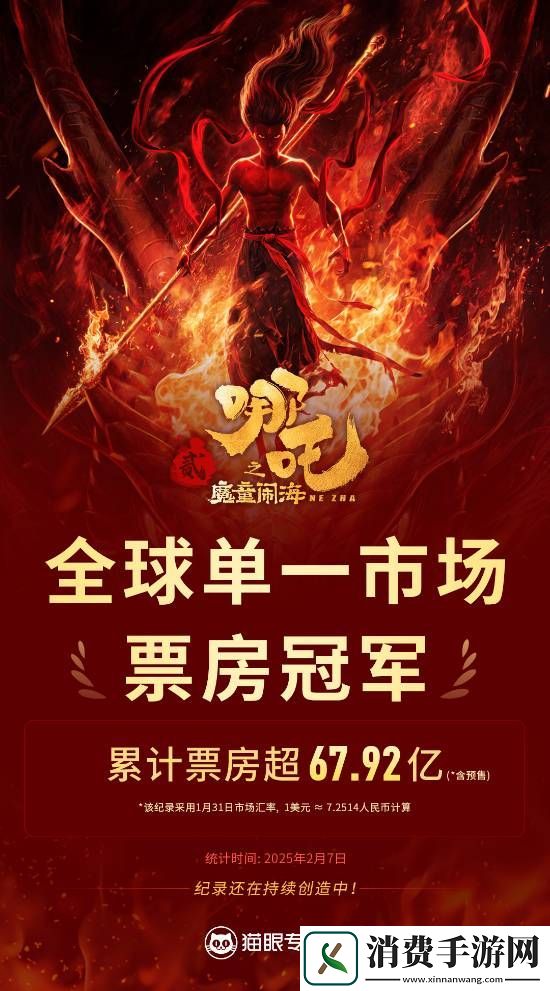 哪吒之魔童闹海票房破66亿！成为全球单一市场票房冠军