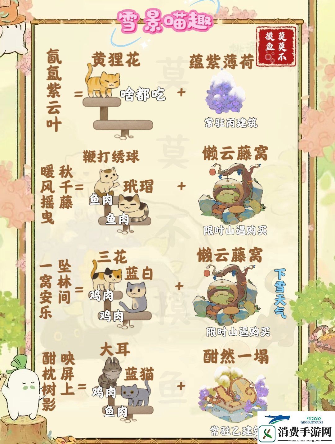 雪景喵趣猫咪趣事全收集攻略介绍