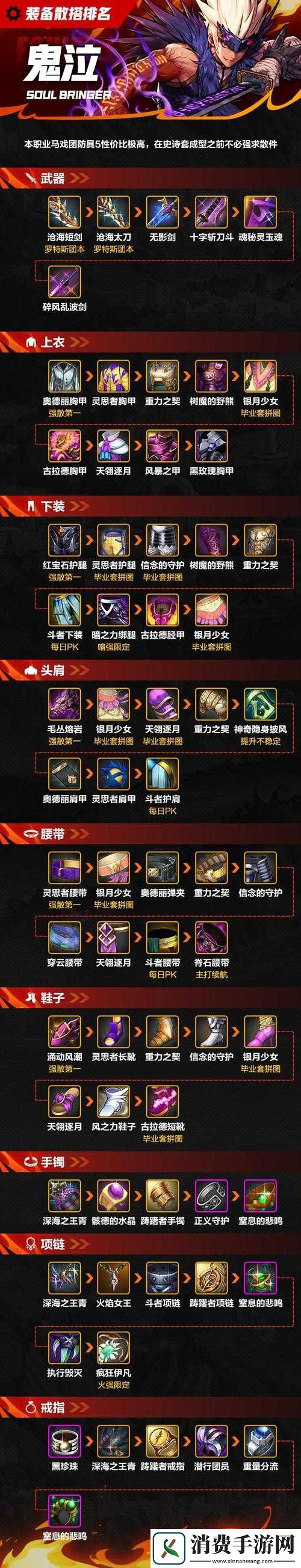 鬼泣巅峰之战米诺打法10大核心技巧：BOSS机制解析+连招衔接时机+装备搭配全攻略-共42字