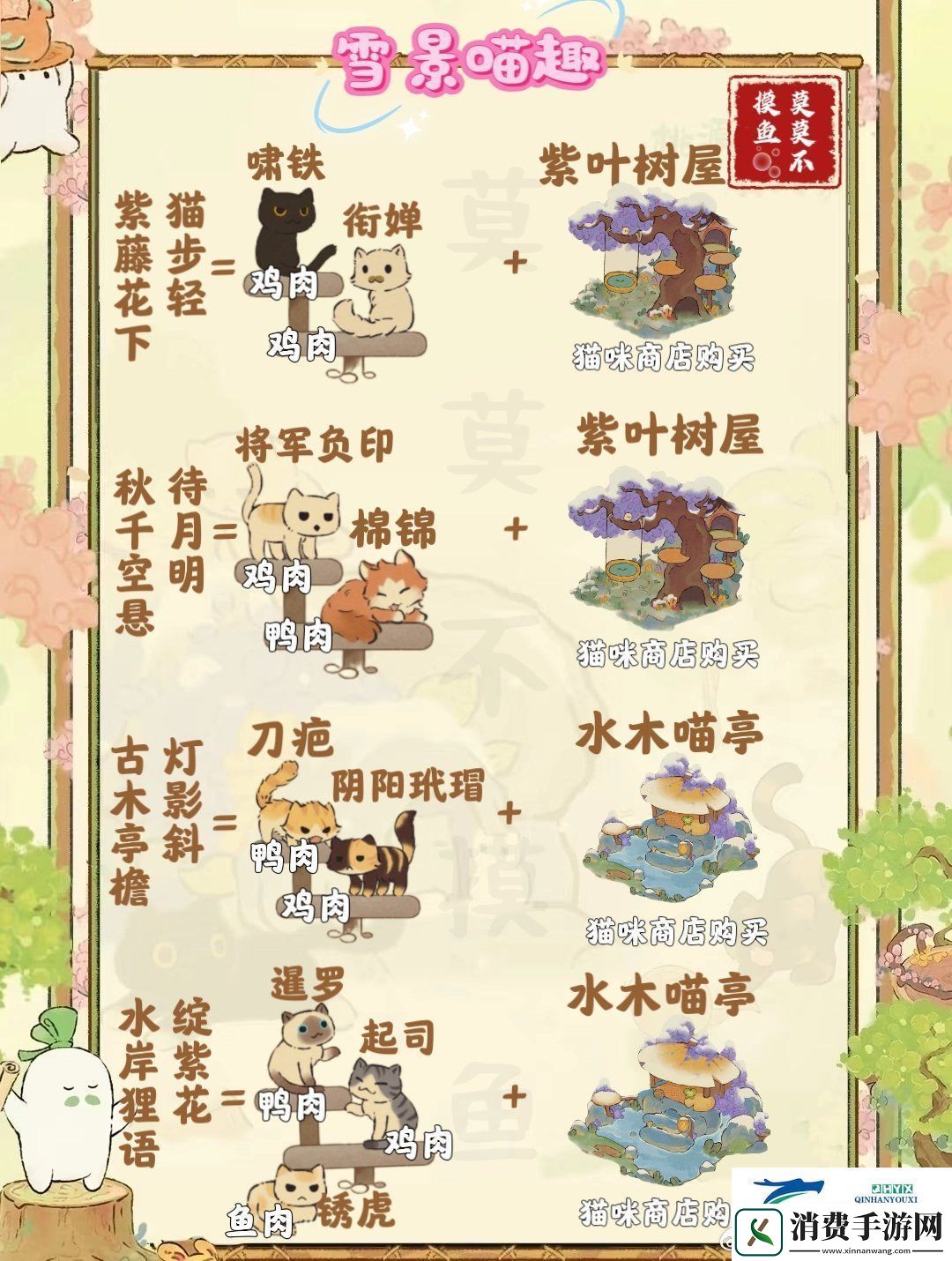 雪景喵趣猫咪趣事全收集攻略介绍