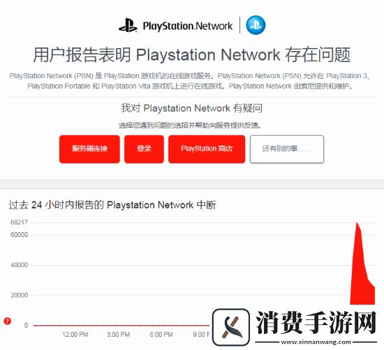 PSN全球大宕机已正式修复！看看你的账户恢复了吗