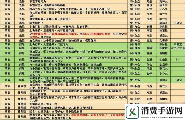 江湖悠悠性格志向特殊加成全解析：性格+志向=你的江湖命运