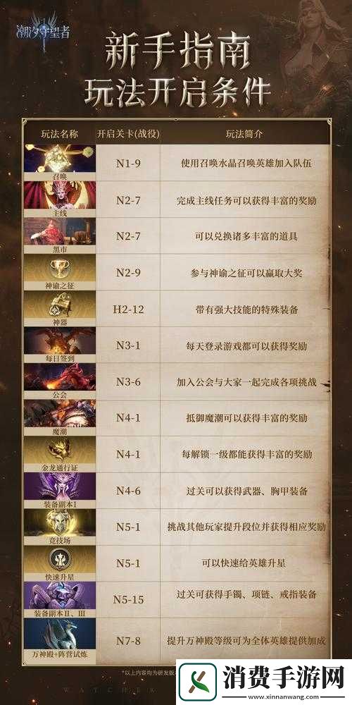 从零开始征服灵魂潮汐新手必看的开局速成攻略与避坑指南