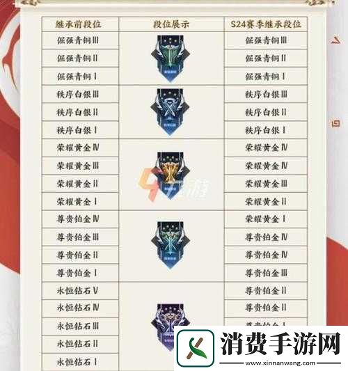 S26赛季王者荣耀段位继承规则详解：最新段位继承图一览与解析