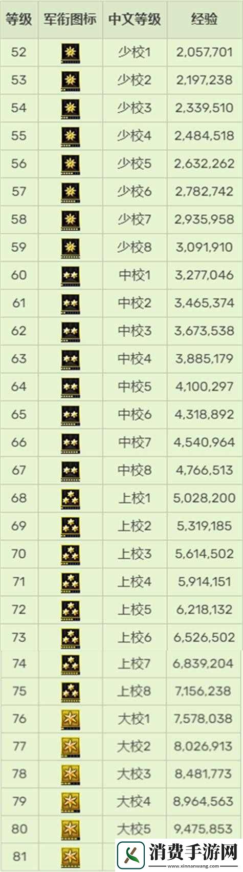 CFHD军衔等级排名如何划分-最新晋升条件与技巧全解析一览表