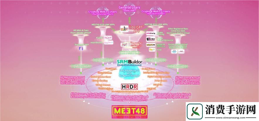 左手粉丝经济右手AI-MEET48的Web5-Web2+Web3-生态打造之路