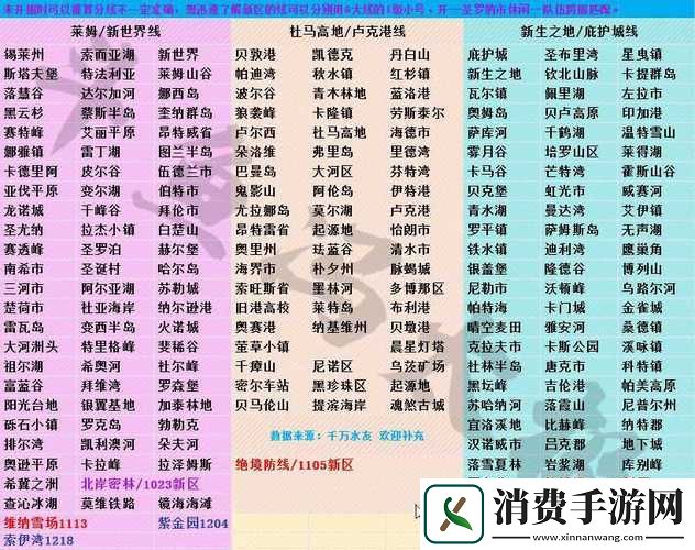 2022年明日之后新区开服表最新一览：挑战你的生存极限，探索未知世界