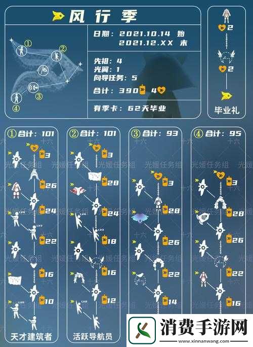 光遇欧若拉季首个任务如何顺利通关-解锁晨岛幻境的关键步骤与彩蛋奖励全解析