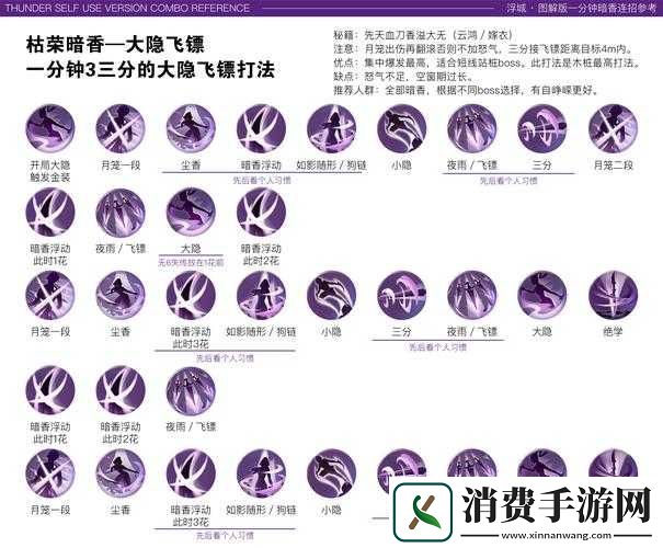 10步掌握梦幻新诛仙鹤羽仙制胜攻略：技能机制解析+团队配置技巧+实战走位教学