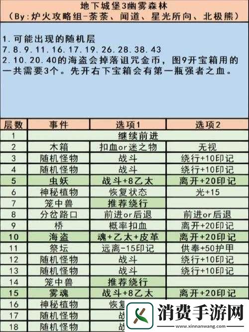 地下城堡3秘境12荒石郡全攻略：如何高效通关解锁隐藏关卡-阵容搭配与实战技巧详解