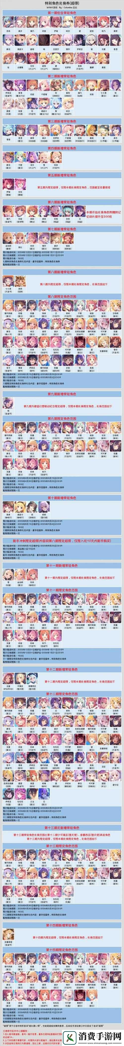 公主连结新手必看每日体力购买次数详解：3大阶段推荐与5项资源规划建议
