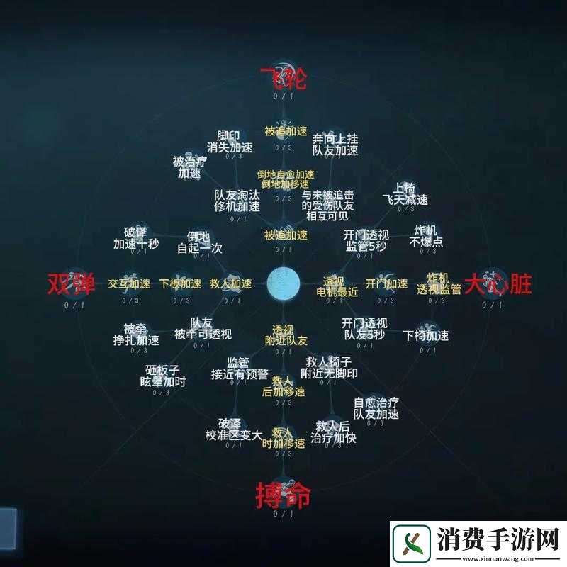 第五人格通缉天赋深度解析：5大必选天赋搭配与实战效果全攻略