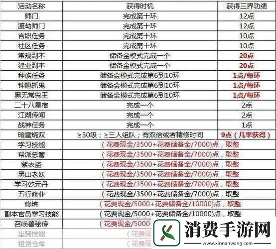梦幻西游三界功绩提升全攻略