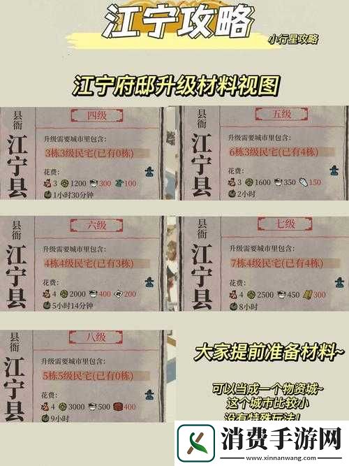 江南百景图东园升级所需材料有哪些？详细清单大揭秘