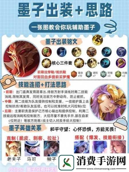 王者荣耀S25赛季墨子专精装备深度剖析重塑机关巨炮的辉煌