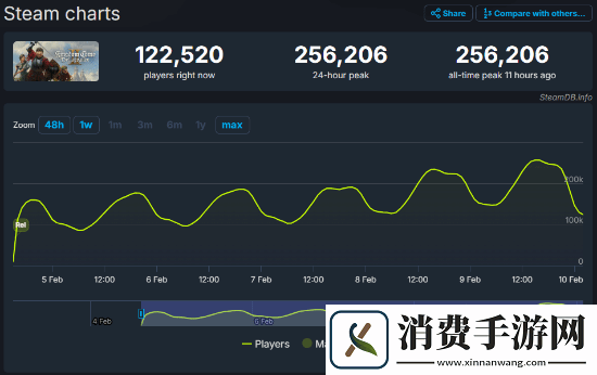 天国：拯救2竟埋有海贼王彩蛋：玩家在游戏中发现路飞的草帽