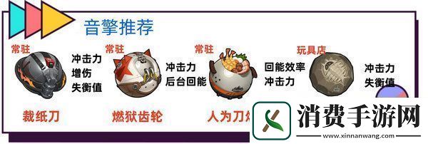 绝区零波可娜培养攻略